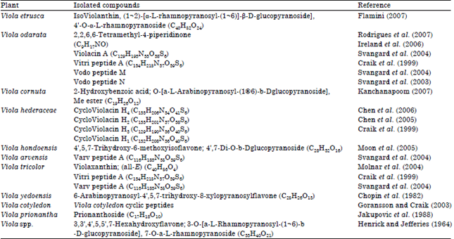 Image for - Phytochemical and Ethnomedicinal Uses of Family Violaceae