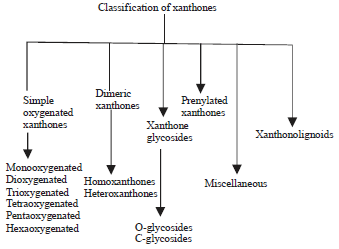 Image for - Phytochemical and Ethnomedicinal Uses of Family Gentianaceae