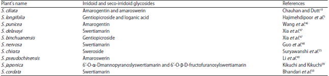Image for - Phytochemical and Ethnomedicinal Uses of Family Gentianaceae