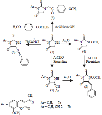 Image for - Synthesis, Characterization, Biological Activity of 4-Oxo-imidazolidin-2-thione Derivatives