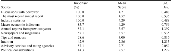 Image for - Lending Decision Making and Financial Information: The Usefulness of Corporate Annual Reports to Lenders in Botswana