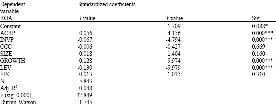 Image for - The Effect of Working Capital Management on Firm Profitability: Evidence from Turkey