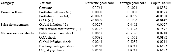 Image for - The Credit Crunch and its Macroeconomic Impacts in Small-Open Developing Economies:  A Dynamic Stochastic General Equilibrium Analysis