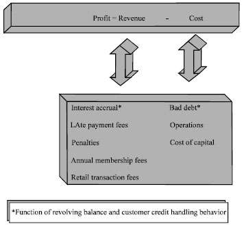Image for - A Customer Knowledge-based Analytic Approach to Enhance the Efficiency of Debt Collections