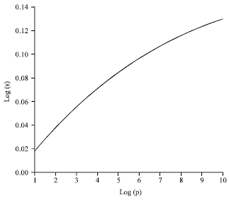 Image for - Pass through Effect of Exchange Rate and Monetary Policy in Sri Lanka