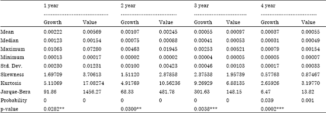 Image for - The Performance and Efficiency of Growth and Value Stocks: Evidence from Asia