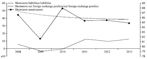 Image for - An Overview on the Exchange Rate and Liability Dollarization in Turkey
