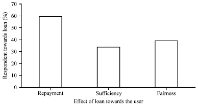 Image for - Role of Credit and Saving Share Company in Poverty Reduction in Rural Communities of Gumay District, Jimma Zone, South West Ethiopia