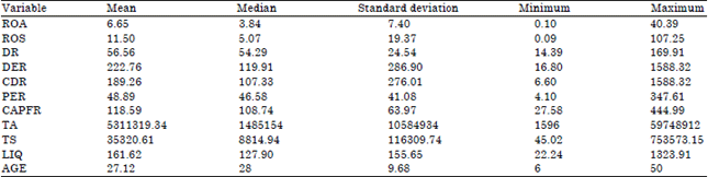Image for - Capital Structure and Firm Performance of Listed Non-Financial Companies in Bangladesh