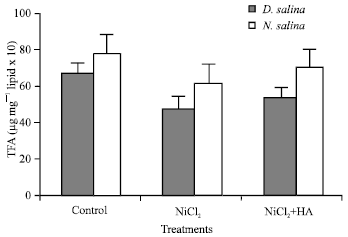 Image for - Humic Acid Mitigates Viability Reduction, Lipids and Fatty Acids of Dunaliella salina and Nannochloropsis salina Grown under Nickel Stress