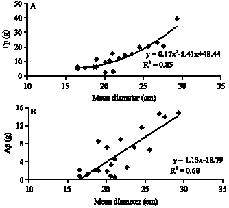 Image for - Estimation of Aboveground Biomass of Artemisia herba-alba in Tunisian Arid Zone