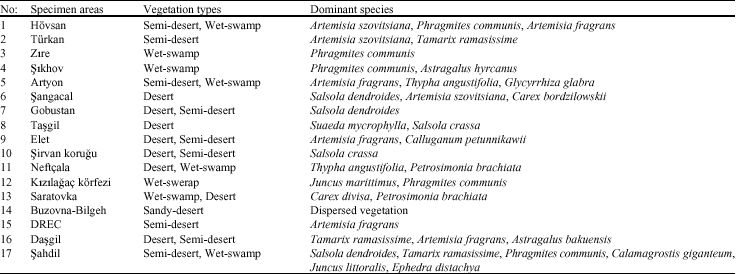Image for - Phytosociological Characteristics the Vegetation of the Caspian’s  Shores in Azerbaijan