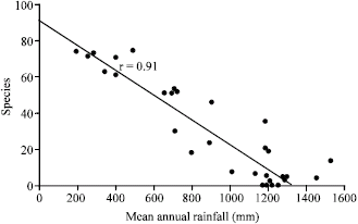 Image for - The Distribution of C3 and C4 Photosynthetic Species of the Centrospermeae Along an Altitudinal Gradient in Western Kenya