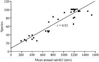 Image for - The Distribution of C3 and C4 Photosynthetic Species of the Centrospermeae Along an Altitudinal Gradient in Western Kenya