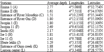 Image for - A Checklist of Lekki Lagoon Diatoms