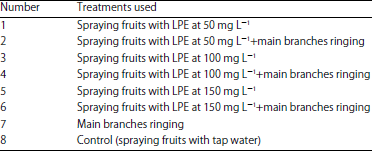 Image for - Using Ringing Branches Technique and Natural Lipids to Enhance Quality and Storability of Florida Prince Peach Fruits During Cold Storage