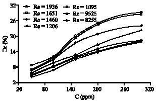 Image for - Sodium Stearate as Drag Reducing Agent in Non-Aqueous Media