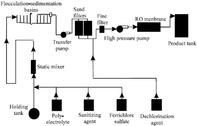 Image for - A Review on Membrane Technologies and Associated Costs for Municipal Wastewater Reuse