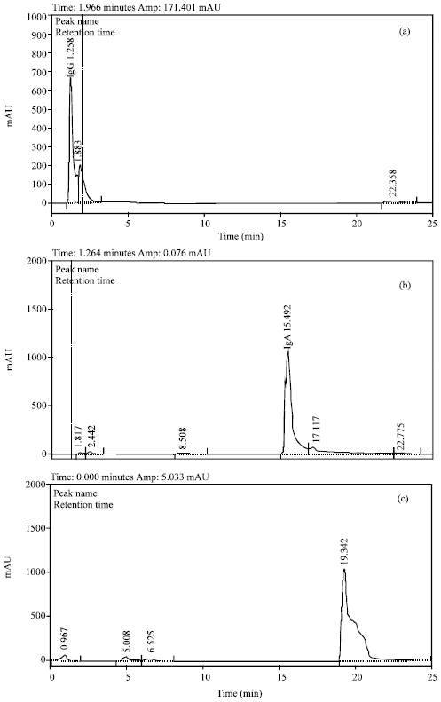 Image for - Identification and Quantification of Whey Immunoglobulins by Reversed Phase Chromatography
