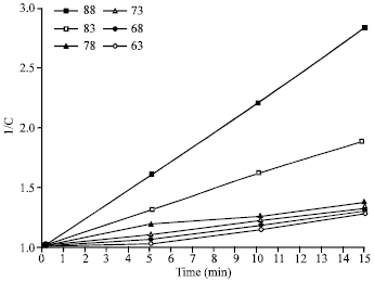 Image for - Thermal Kinetics Denaturation of Buffalo Milk Immunoglobulins