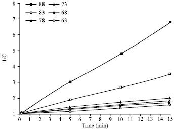 Image for - Thermal Kinetics Denaturation of Buffalo Milk Immunoglobulins