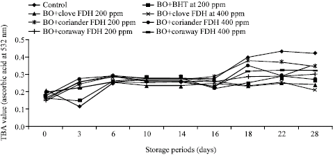 Image for - Assessment of Freeze-Dried Hydrodistilled Extracts from Clove; Caraway and Coriander Herbs as Natural Preservatives for Butter Oil