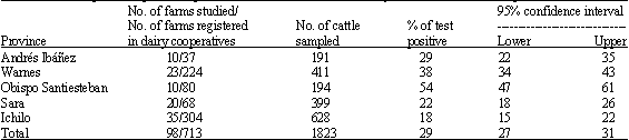 Image for - Seroprevalence Against Bovine Leukaemia Virus in Dairy Cattle in Bolivia