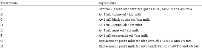 Image for - Improvement of the Properties of Goat