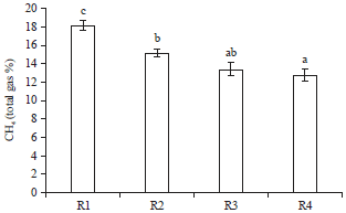 Image for - Nutritional Evaluation of Dairy Goat Rations Containing Indigofera zollingeriana by Using in vitro Rumen Fermentation Technique (RUSITEC)