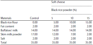 Image for - Evaluation of Healthy Soft Cheese Produced by Buffalo’s Milk Fortified with Black Rice Powder