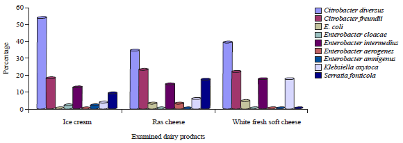 Image for - Microbiological Quality of Some Dairy Products with Special Reference to the Incidence of Some Biological Hazards