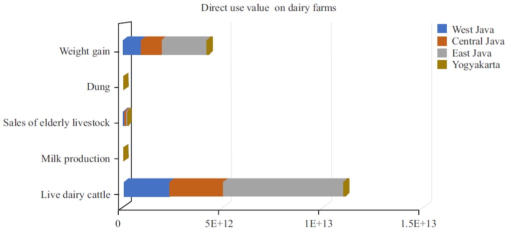 Image for - Total Economic Value of Smallholder Dairy Farm in Java Island Indonesia