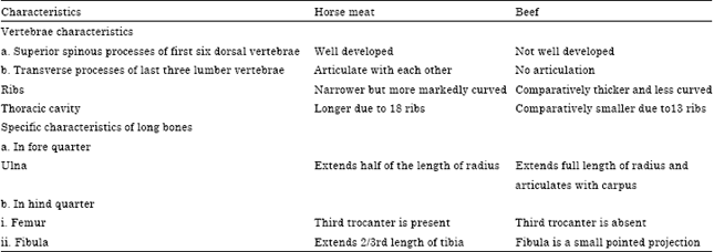 Image for - Meat Species Specifications to Ensure the Quality of Meat-A Review