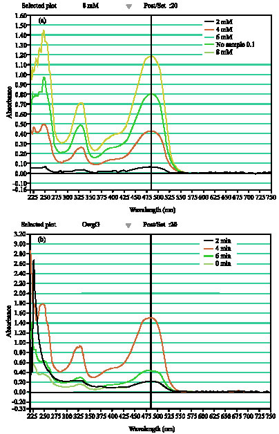 Image for - Detection of Orange G Using Novel Bioelectrocatalytical Method