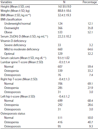 Image for - Osteoporosis, Osteopenia and Their Associated Risk Factors among Saudi Males