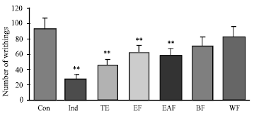 Image for - Comparison of Antinociceptive Effects of Total, Water, Ethyl Acetate, Ether and n-butanol Extracts of Phlomis anisodonta Boiss. and Indomethacin in Mice
