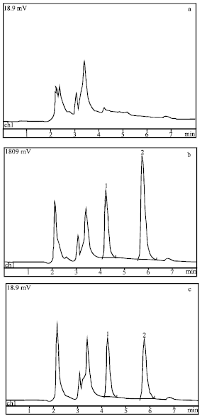 Image for - A Rapid and Sensitive HPLC Method for the Determination of 2-hydroxyflutamide in Human Plasma