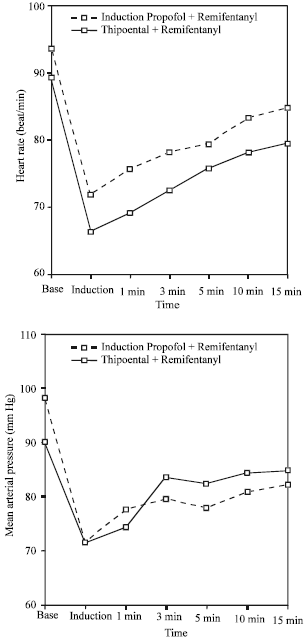 Image for - Comparison of Propofol-remifentanil with Thiopental-remifentanil for Tracheal Intubation Without Using Muscle Relaxants, a Double Blind Randomized and Clinical Trial Study