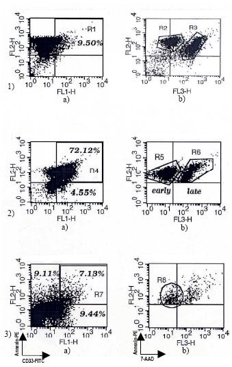 Image for - Arsenic Trioxide Selectively Induces Apoptosis Within the Leukemic Cells of APL Patients with t (15;16) Translocation