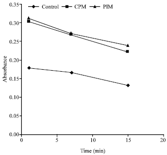 Image for - Evaluation of Immunomodulatory Activity of Clerodendrum phlomidis and Premna integrifolia Root