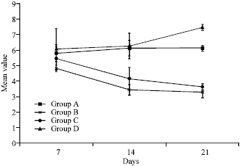 Image for - The Effect of Multivitamin-Haematinic Complex on Chloramphenicol-Induced Anaemia in Rabbits