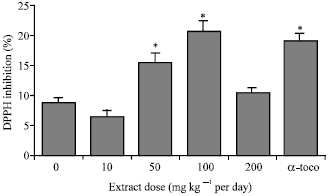 Image for - On the Anti Oxidative Stress Potential of Zataria multiflora Boiss (Avishan shirazi) in Rats