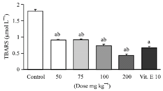 Image for - In vivo Antioxidant Potentials of Rosa Damascene Petal Extract from Guilan, Iran, Comparable to α-tocopherol