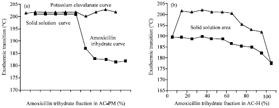 Image for - The Antibiotic Potency of Amoxicillin-Clavulanate Co-Crystal