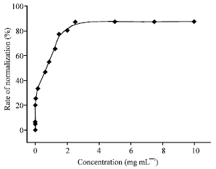 Image for - In vitro Antisickling Activity of Anthocyanins from Ocimum basilicum L. (Lamiaceae)