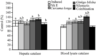 Image for - Protective Effect of Turmeric, Ginkgo biloba, Silymarin Separately or in Combination, on Iron-Induced Oxidative Stress and Lipid Peroxidation in Rats