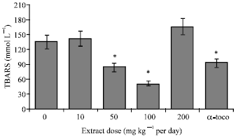Image for - On the Anti Oxidative Stress Potential of Zataria multiflora Boiss (Avishan shirazi) in Rats