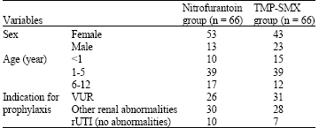 Image for - Comparison of Nitrofurantoin and Trimethoprim-Sulphamethoxazole for Long-Term Prophylaxis in Children with Recurrent Urinary Tract Infections