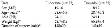 Image for - Comparison of Postoperative Analgesic Effect of Tramadol With Lidocaine When Used as Subcutaneous Local Anesthetic