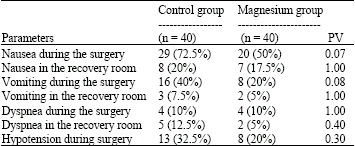 Image for - The Additional Effect of Magnesium Sulfate to Lidocaine in Spinal Anesthesia for Cesarean Section
